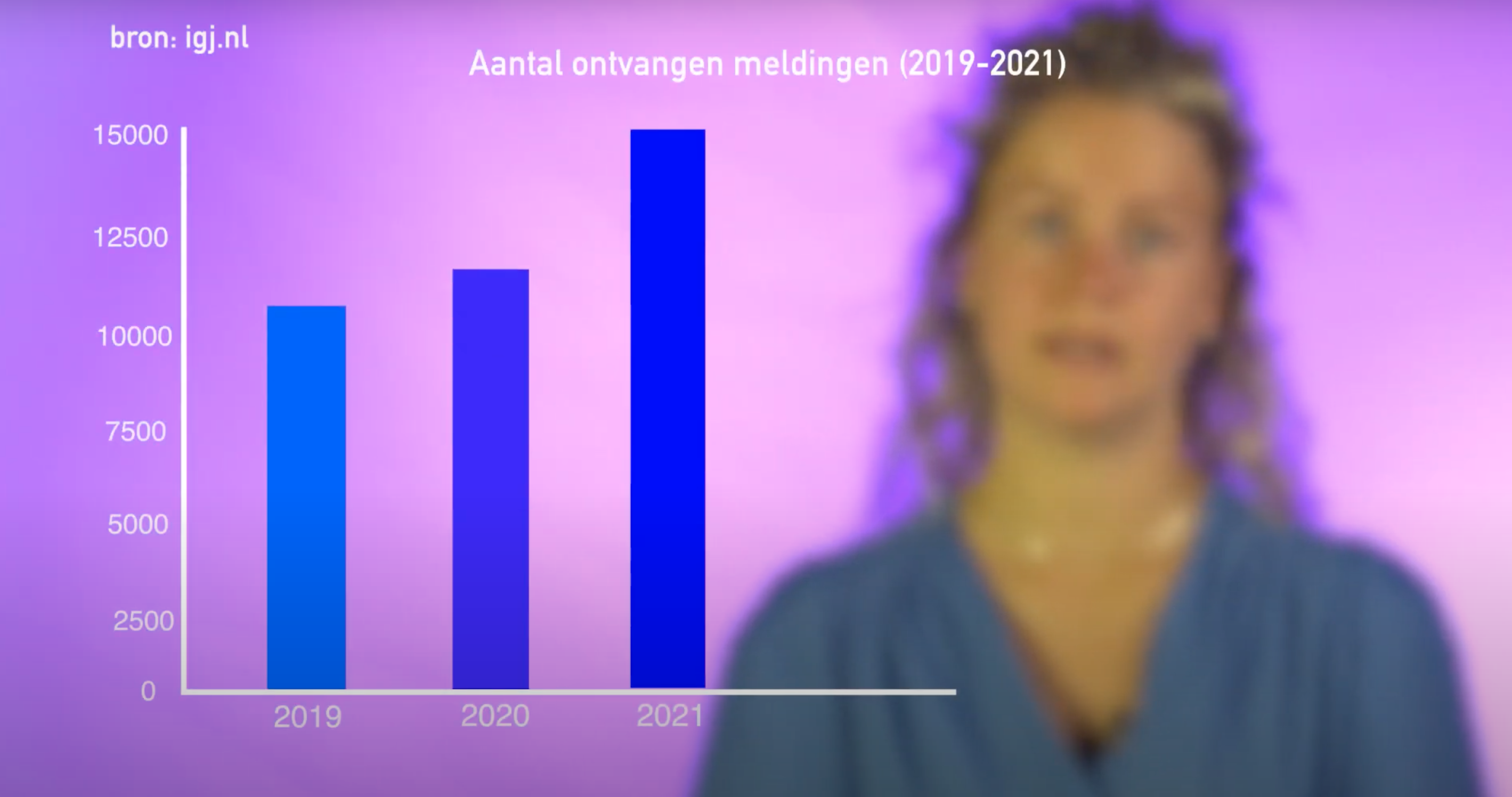 Mediaproductie – Seksueel grensoverschrijdend gedrag in de zorg 